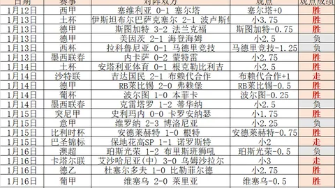曼联与利物浦激战正酣：焦点对决一触即发