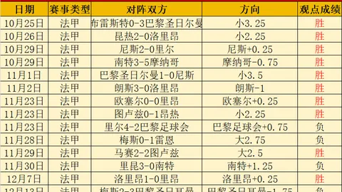 “前澳超球星转投他队，身价大减；天津旧将首次登澳战名单”