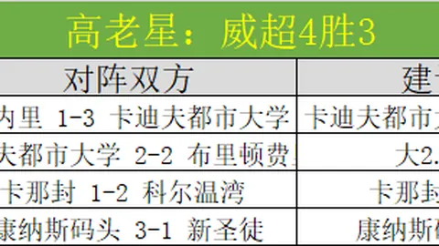 00后新秀门希克迈阿密站夺冠，刷新大师赛纪录